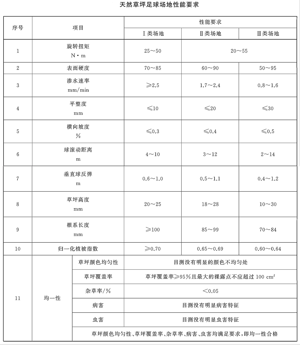 天然草性能完整.jpg