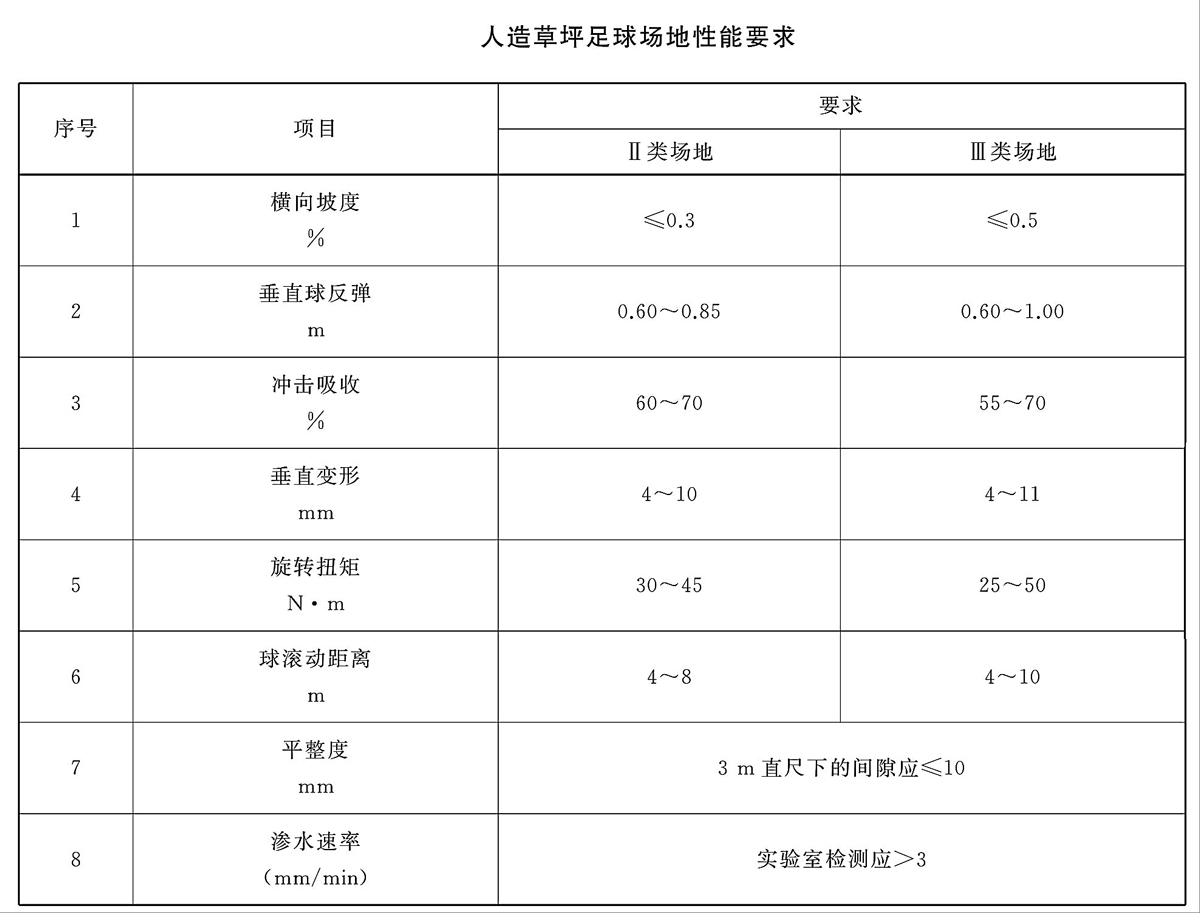 人造草性能1-1.jpg